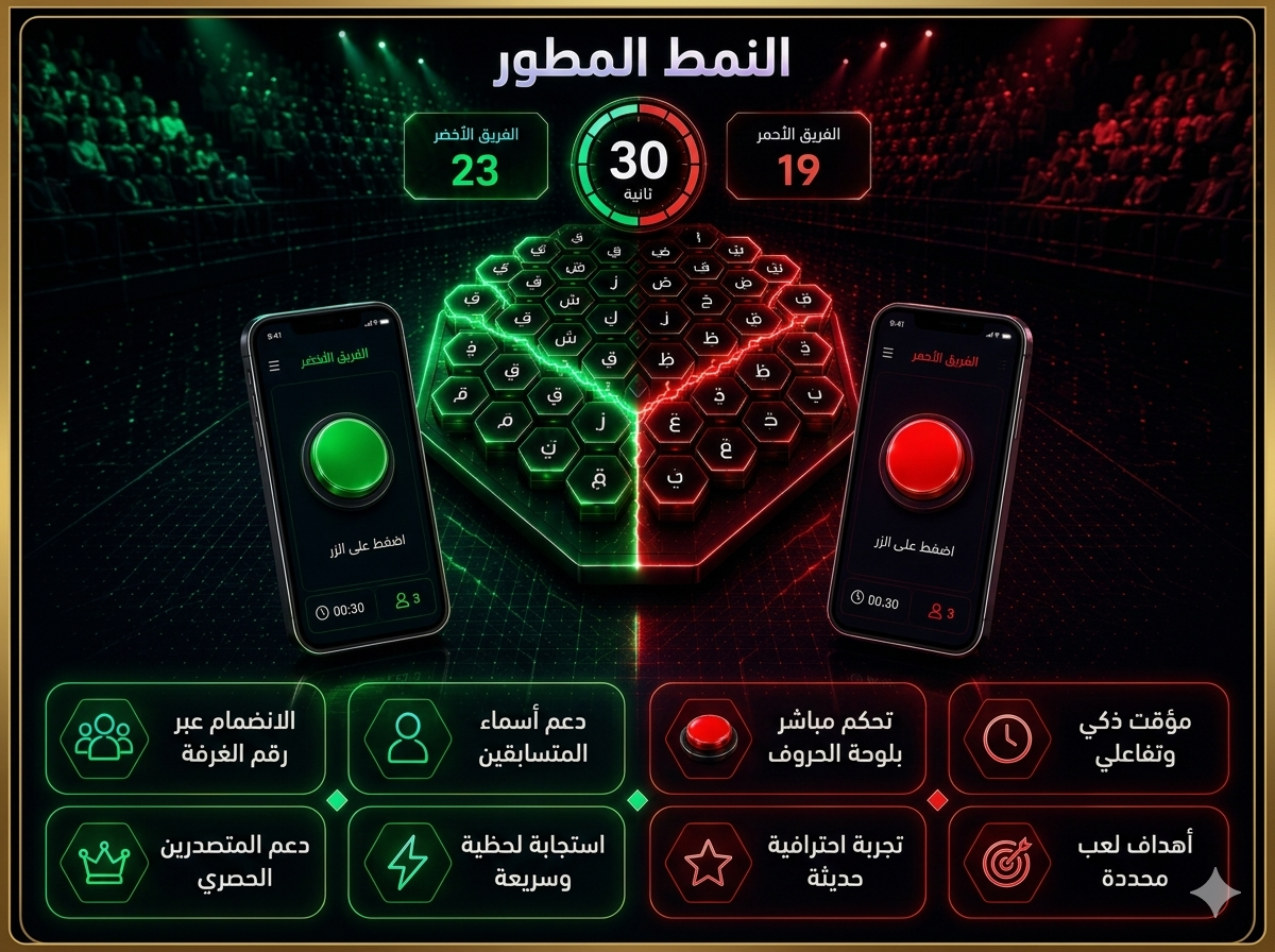 معاينة النمط المطور في حروف